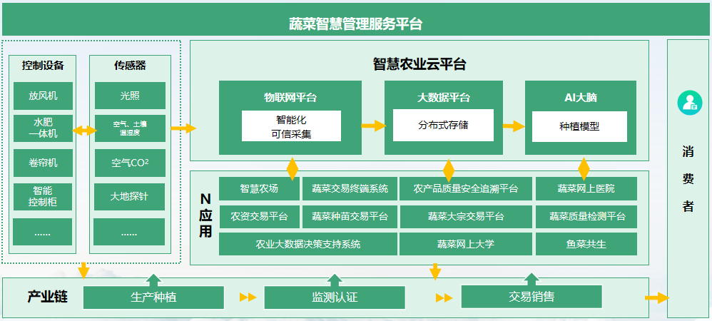 万棚数据数字乡村智慧服务平台 加速推进特色产业链数智化进程1