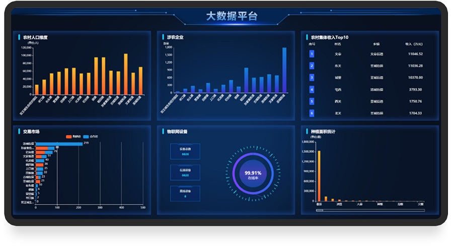 山东万棚数据公司农业大数据平台V3.0界面
