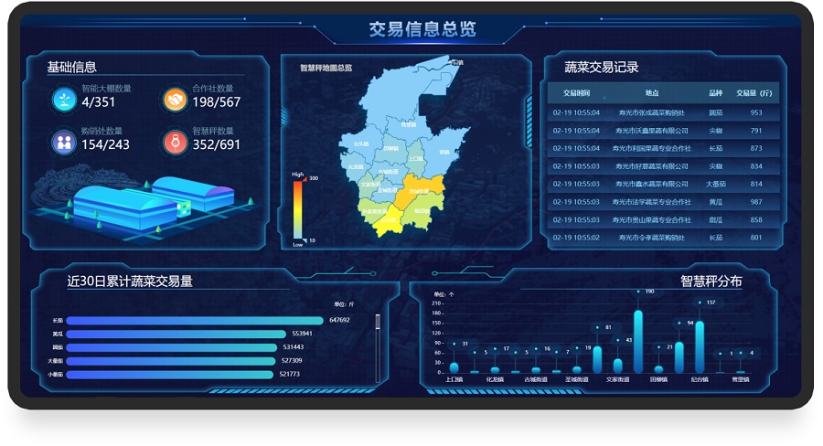 山东万棚数据公司农业大数据平台V3.0交易信息总览