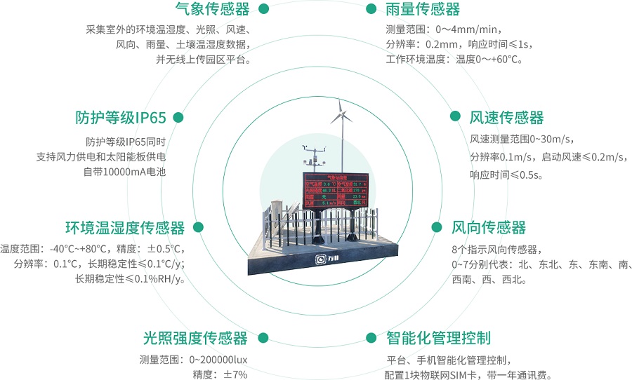 风光互补气象站2